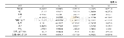 《表1 1 原始数据标准化Tab.11 Standardization of raw data》