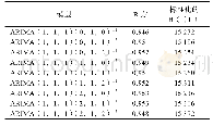 《表3 ARIMA模型拟合结果比较Tab.3 Comparison of ARIMA model fitting results》