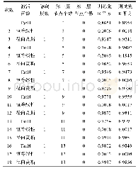 《表1 不同激活函数、节点数量对拟合效果数据》