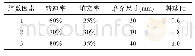 《表1 球磨机工作参数与其对应值》