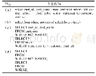 表2 特征提取效果示例代码，（a）和（c）为两名学生提交的代码，（b）和（d）是对（a）和（c）进行特征提取后的结果