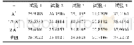 《表2 对比结果表：对LLE图像超分辨率算法的几个改进》