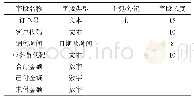 《表1 商品销售表：一种P2P模式的商品销售系统设计》