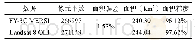 《表2 水体提取结果对比：基于FY-3C MERSI影像的洱海水体提取研究》