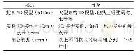 《表1 Tile引用格式：基于ODM和Cesium的无人机倾斜摄影建模及可视化》