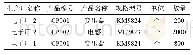 《表2 4 采购情况：基于“二元”分析法的企业信息管理的架构：“三个Table的ERP”》