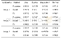 《表2 Precision,recall以及F1分数对比结果》