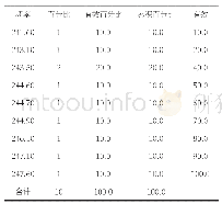 表6 样张定量频率分析结果（g/m2)