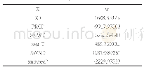 表5 回归系数表：基于Python的单车数据可视化