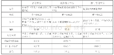 表2 调研各地计生协会基本情况