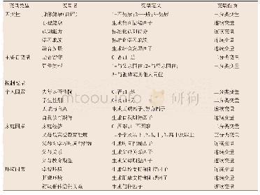 《表1 父母外出对农村留守儿童影响模型的主要变量情况》