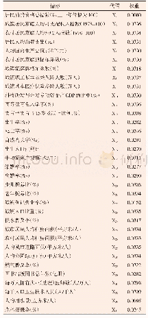 《表4 家庭发展能力指标体系34个指标权重》