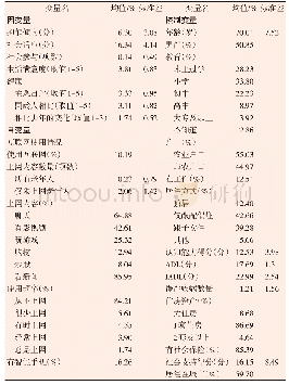 《表1 变量基本情况：互联网使用与中国老年人的积极老龄化——基于2016年中国老年社会追踪调查数据的分析》