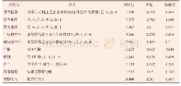 《表1 变量的描述性统计：隔代抚养对儿童学业成绩的影响研究》