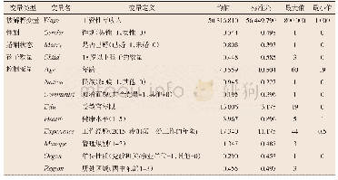 表1 变量定义及特征：结婚、生育对工资的影响研究——基于性别工资差距角度