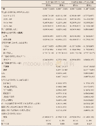 《表3 主观年龄和主观外表年龄小于实际年龄的分层Logistic模型结果》