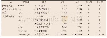 《表1 变量描述性统计（N=10 171)》