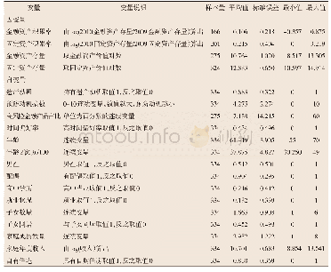 《表1 变量描述性统计（2009年55岁以上样本）》