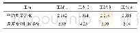 《表1 炉膛内温度波动比值Tab.1 The temperature fluctuation ratio in furnace》