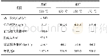 《表1 尿素热解和水解能耗对比Tab.1 The energy consumption of urea pyrolysis and hydrolysis》