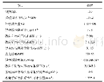 《表3 采暖期的节煤量计算Tab.3 The calculation of coal saving during heating period》