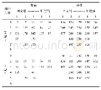 《表8 运行氧体积分数对前后墙H2S体积分数的影响》