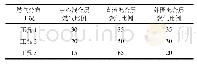 《表2 3种燃气分布工况》