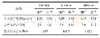 《表3 喷雾干燥塔进出口固体颗粒物质量浓度及含水率》