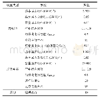 《表1 系统相关参数：考虑风电输出功率波动性的混合储能容量多级优化配置》