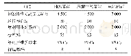 《表3 3种常见储能系统参数假定》