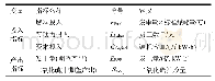 《表1 能效评价指标说明：基于因子分析和数据包络分析的发电企业能效评价研究》