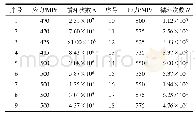 《表1 25CrMo疲劳试验数据》