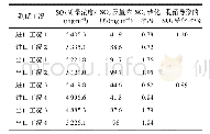 《表2 脱硝系统进、出口SO3质量浓度》