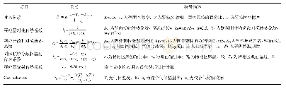 《表1 稀相区传热系数计算准则》