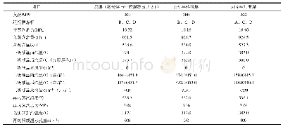 表5 锅炉掺烧不同比例半焦时的汽水参数