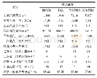 表1 锅炉主要运行参数：燃煤机组耦合污泥发电对锅炉运行影响分析