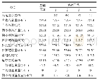 《表7 80 MW负荷污泥掺烧热力计算结果》