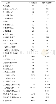 表1 光热电站主要设计参数