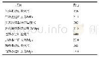 表1 锅炉设计边界参数：5 MW超临界二氧化碳实验锅炉热力特性与壁温耦合计算模型