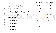 《表1 煤质分析结果：旋流燃烧方式锅炉组合式贴壁风技术应用》