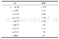 表1 煤质分析：低负荷一次风掺烟量对Π型切圆锅炉NO_x生成特性影响