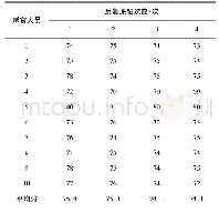 《表7 反复冻融次数对饺馅感官评定的影响》