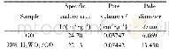 《表1 GO和30%-H2WO4/GO的孔结构参数》