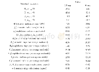 《表4 沥青质的1H-NMR平均结构参数》