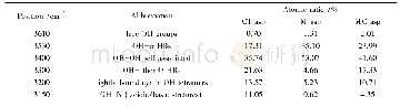 表6 沥青质缔合体的氢键分布