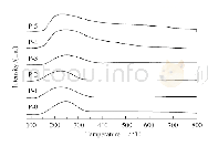 《表1 不同含量磷酸改性Cr2O3/Al2O3催化剂的孔结构参数表》