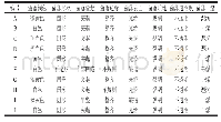 《表1 分离菌株的菌落形态》