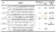 表2 目的基因和内参基因的引物序列