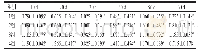 《表7 不同梯度有机硒添加量及日龄对羔羊肾脏硒含量的影响》
