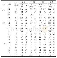 《表5 鸡汤中游离氨基酸的相对含量及TAV》